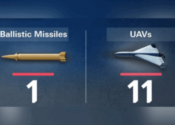 യു.എ.ഇ ഇന്ന് ഒരു മിസൈലും 11 ഡ്രോണുകളും തടഞ്ഞു