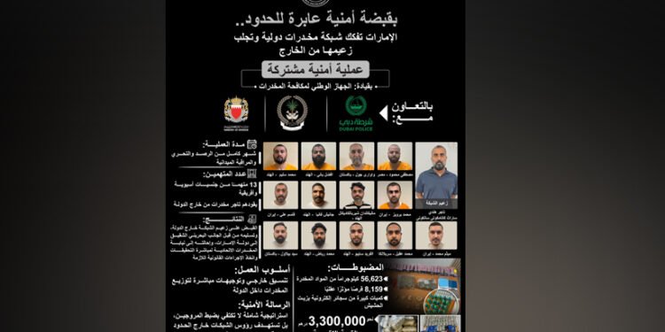 യു.എ.ഇയിൽ അന്താരാഷ്ട്ര മയക്കുമരുന്ന്​ കടത്ത്​ സംഘം പിടിയിൽ