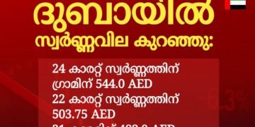 ദുബായിൽ സ്വർണവില കുറഞ്ഞു