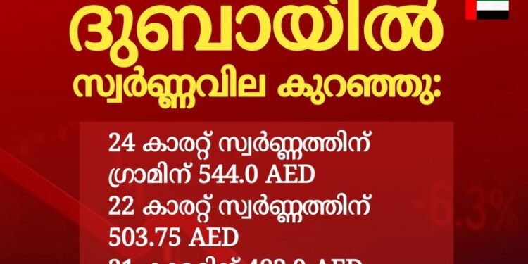 ദുബായിൽ സ്വർണവില കുറഞ്ഞു