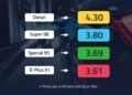 The UAE Fuel Price Steering Committee has announced revised petrol and diesel prices for September 2026. Super 98 rises to AED 3.80 per litre.