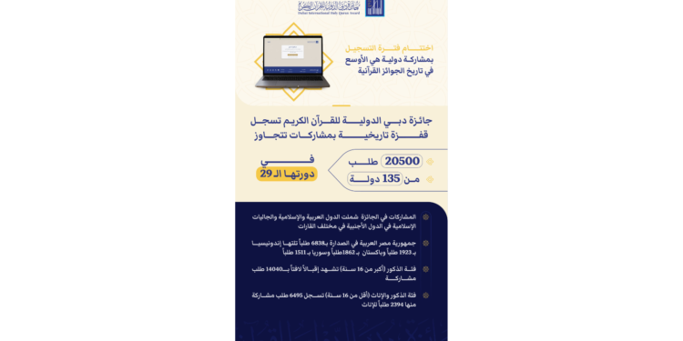 Dubai International Holy Quran Award announcement setup