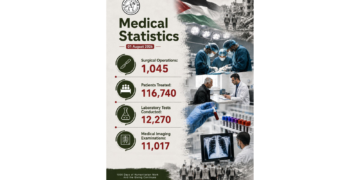 UAE medical staff treating patients inside the UAE Field Hospital in Gaza