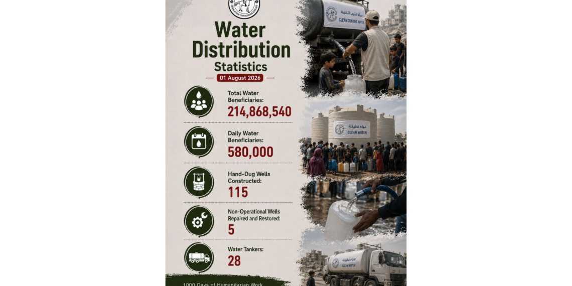 UAE humanitarian teams distributing clean drinking water to displaced families in Gaza.