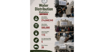 UAE humanitarian teams distributing clean drinking water to displaced families in Gaza.