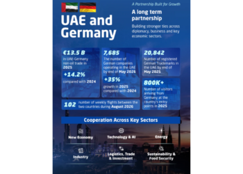 UAE and Germany Forge Deeper Industrial, Energy and AI Alliances Ahead of State Visit
